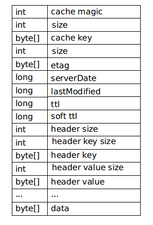 DiskBaseCacheHeader
