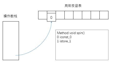 jvm_for_loop2