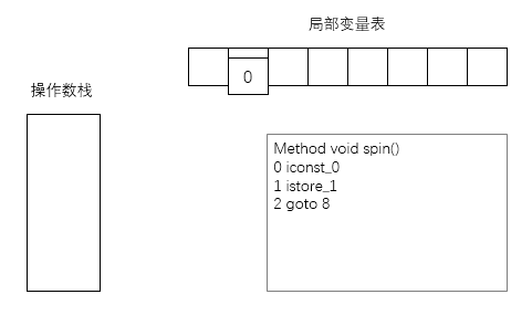 jvm_for_loop3