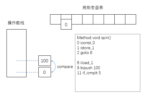 jvm_for_loop5