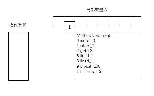 jvm_for_loop6