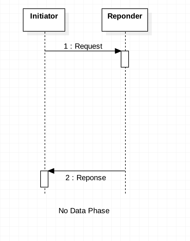 mtp_transfer_i-r