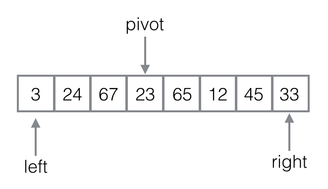 quick_sort1