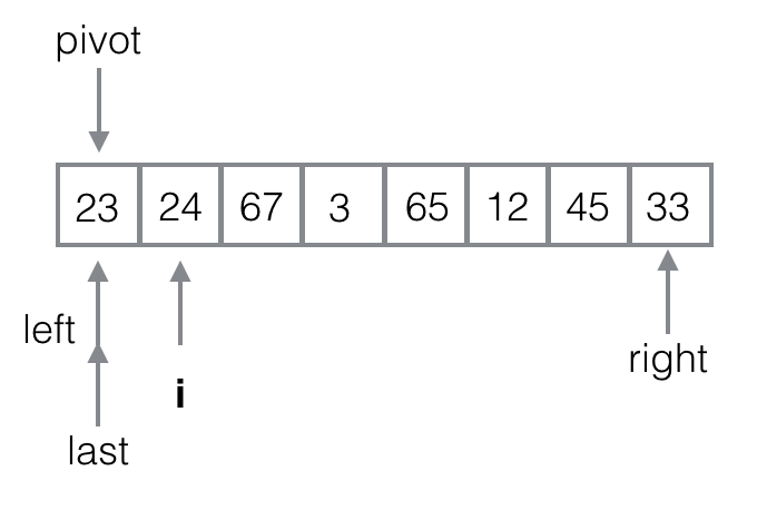 quick_sort1