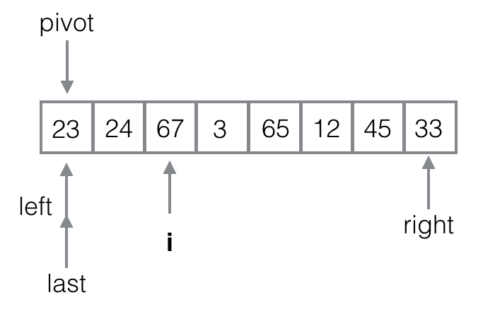 quick_sort1