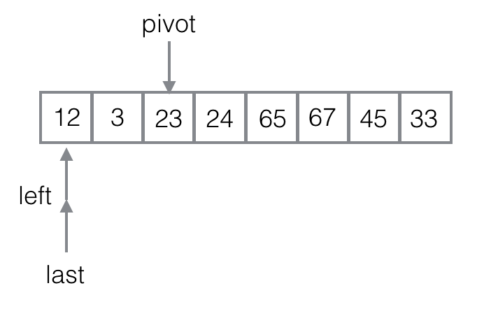 quick_sort1