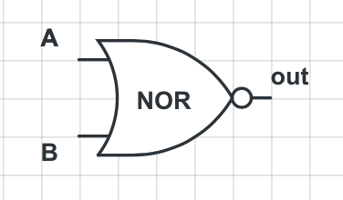 或非门